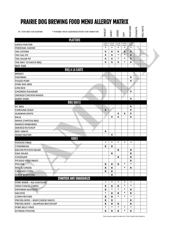 This image gives an example of the first page of our allergy matrix -- a quick-reference view of which items have which common food allergens.