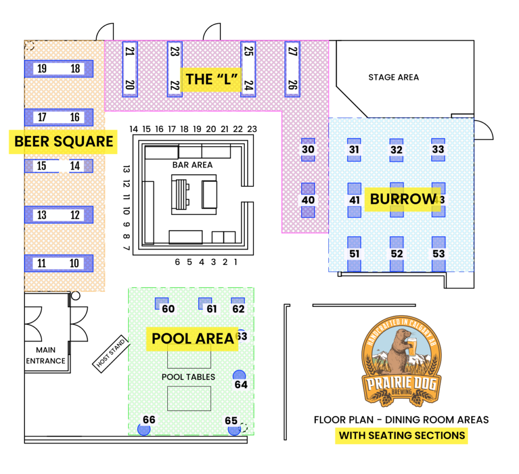 Main Dining Room Seating Sections An overhead view of the Prairie Dog Brewing 58th Avenue Brewpub dining room floor plan, with table numbers and seating section names shown, including the Beer Square at left (west), the L at the top (north), the stage and Burrow at right (east), and the Pool Area at the bottom (south).